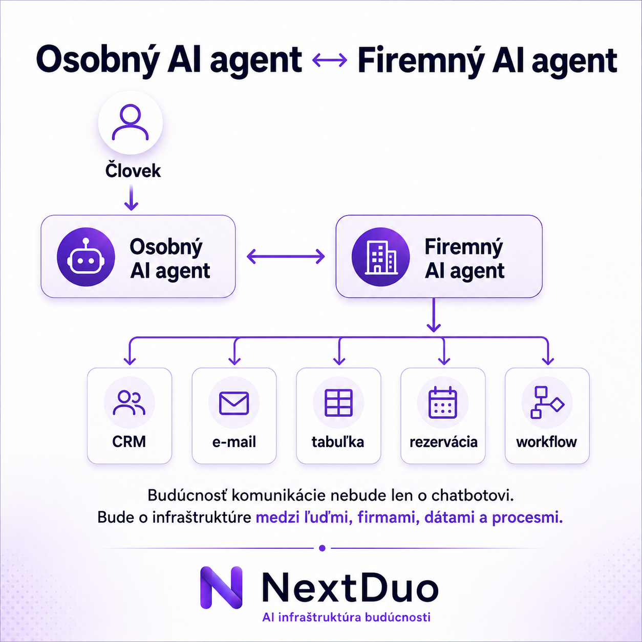 Osobný agent a firemný agent