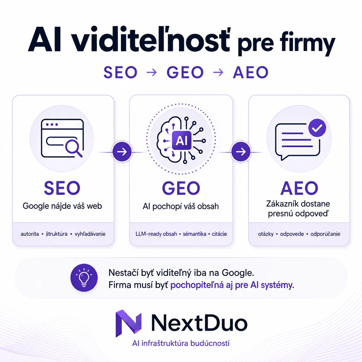 Moderná webstránka v roku 2026: Prečo rýchlosť, mobilná optimalizácia a SEO rozhodujú